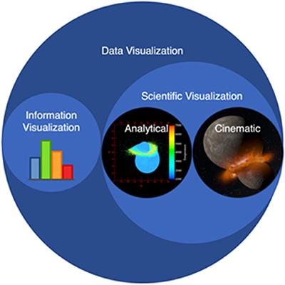 A New Frontier in Science Communication? What We Know About How Public Audiences Respond to Cinematic Scientific Visualization
